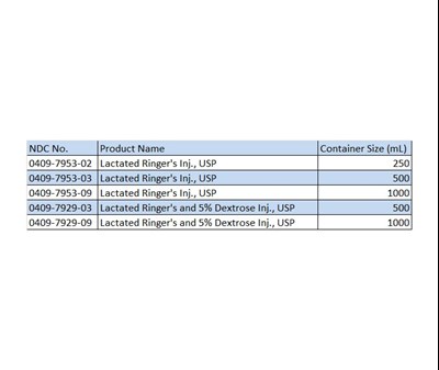 How Supplied (How Supplied)